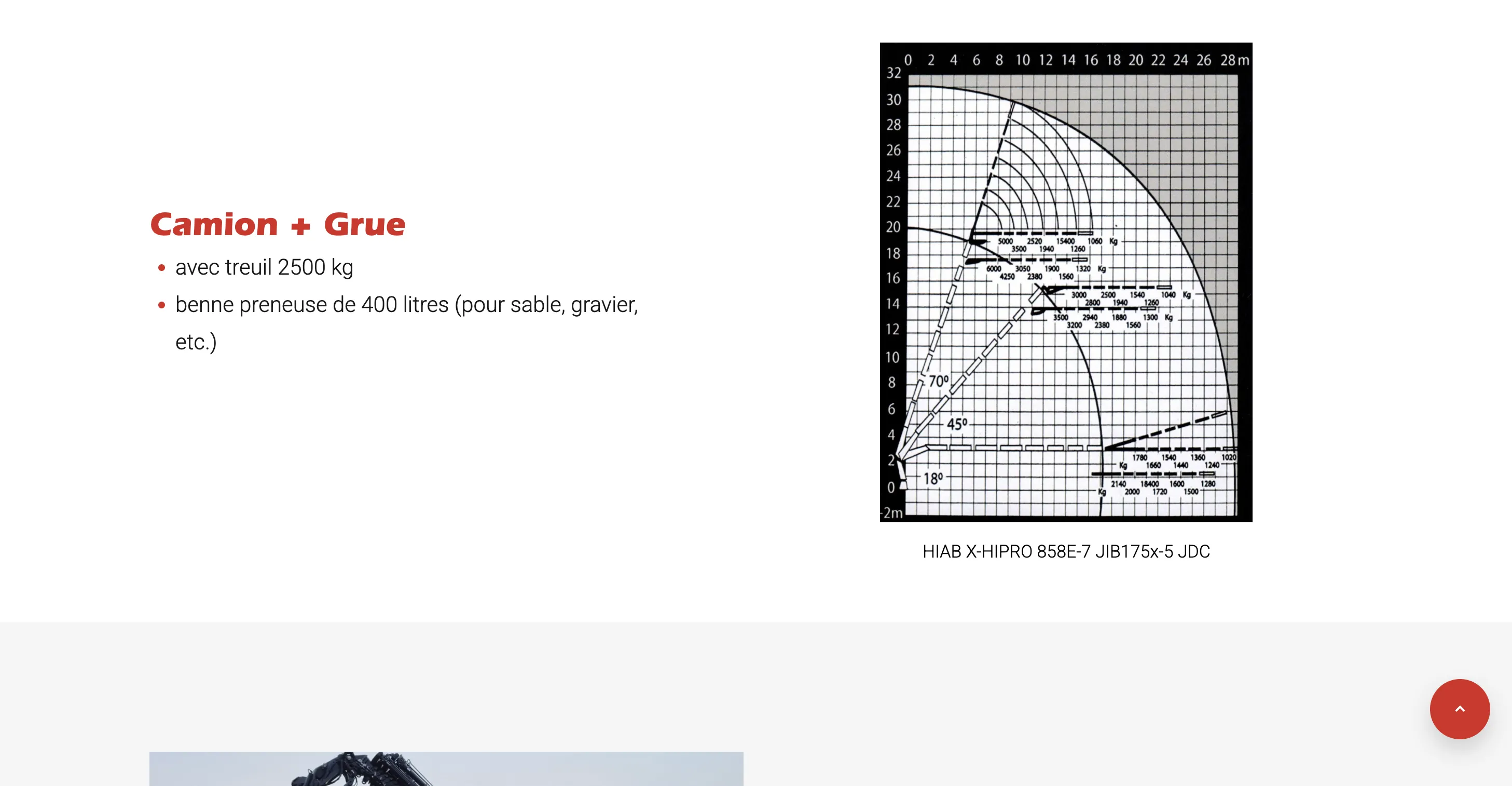 Présentation du camion grue Cosendey Levage à Vufflens-la-Ville